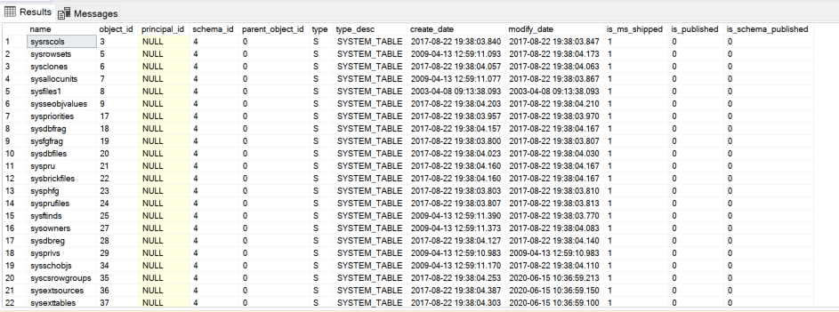 sys.objects view