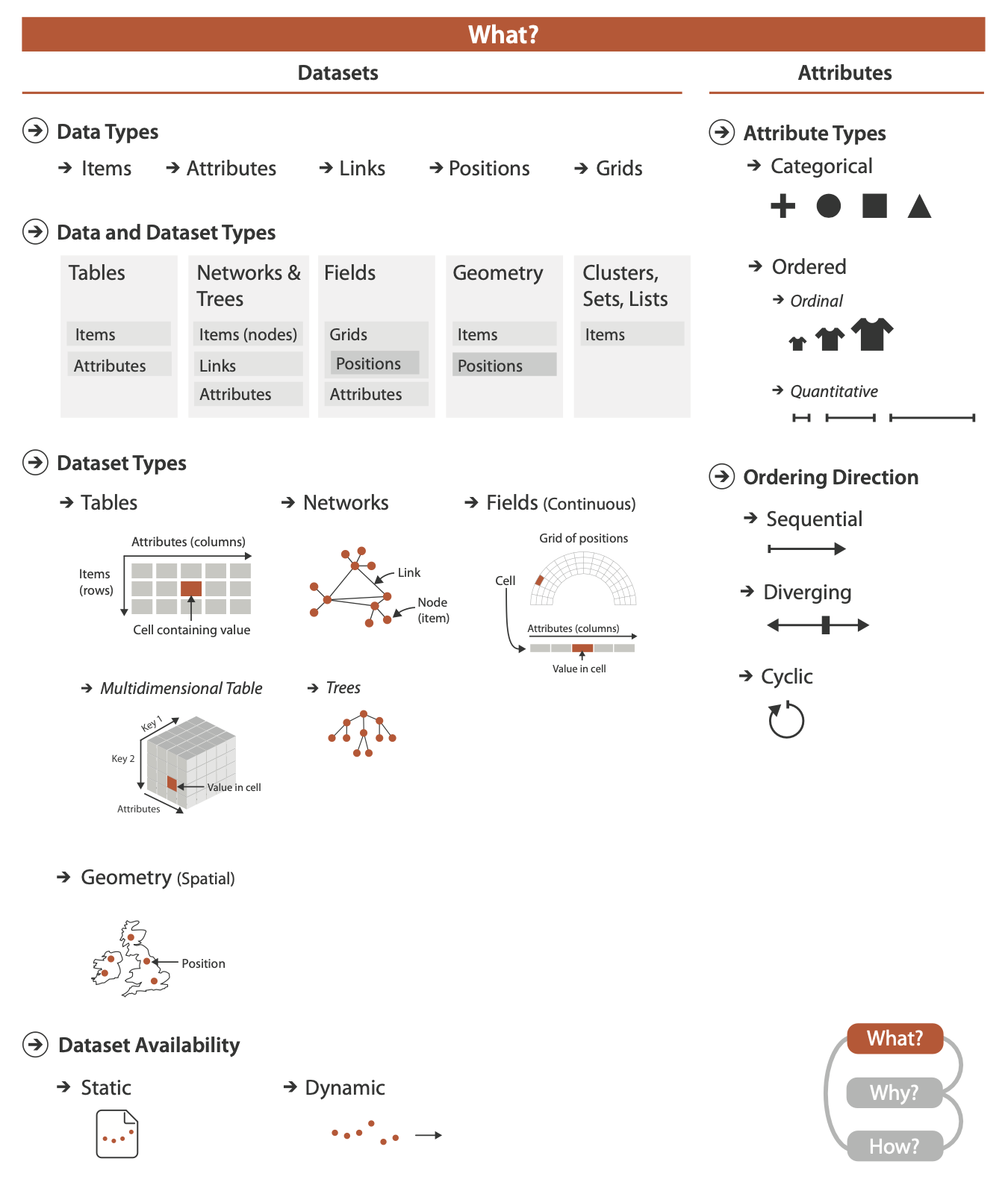 What can be visualized: data, datasets, and attributes