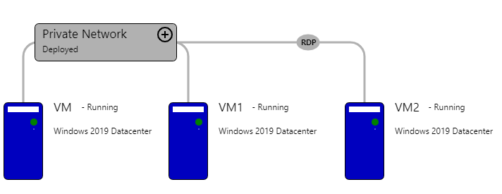 SQL Server 2012 实施与管理实战指南Note：数据库备份与恢复